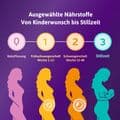 FEMIBION 3 Stillzeit Kombipackung – Bild 13