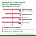 FEMILOGES magensaftresistente Tabletten – Bild 10