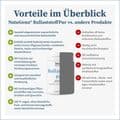BALLASTSTOFF Pur Pulver – Bild 4