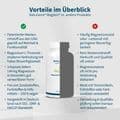 MAGTEIN Magnesium L-Threonat 2003 mg vegan Kapseln – Bild 4