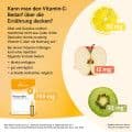 PASCORBIN Injektionslösung Ampullen – Bild 9