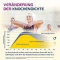 VITAMIN D3 HEVERT Osteo Pro Filmtabletten – Bild 9