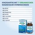 MAGNESIUM HEVERT Organic 7 Kapseln – Bild 7